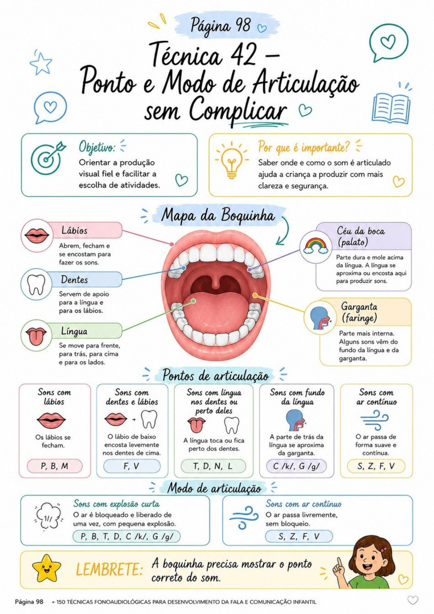 Demonstração de atividade fonoaudiológica